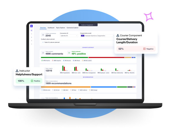 HR_Sentiment Analysis_6